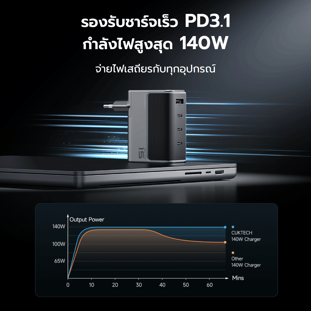 หัวชาร์จเร็ว CUKTECH AD1404T 140W สีเทา GAN3 4 พอร์ต รองรับชาร์จไว PD3.1